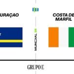 Curazao – Costa de Marfil, en directo: sigue el resultado, ganador y goles del partido de la primera fase del Mundial 2026 hoy, en vivo