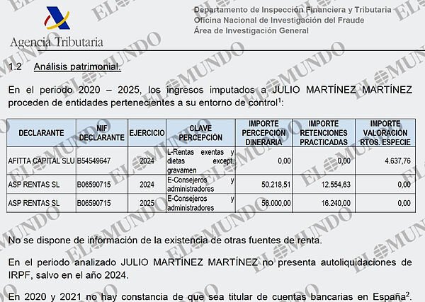 El pagador de Zapatero evitó pagar IRPF y tener cuentas en España y el inspector de Hacienda que debió investigarlo ha sido ascendido