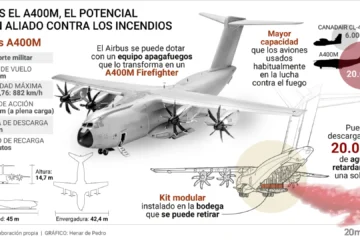 Así es el Airbus A400M: el avión que lucha contra los fuegos en Francia con 20.000 litros de agua en 10 segundos