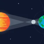 Eclipse solar vs. eclipse lunar: ¿Cuáles son sus diferencias y cuándo se producirán los siguientes?