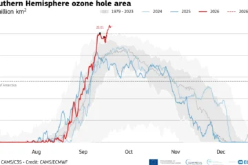 El agujero de la capa de ozono sobre la Antártida crece antes de lo normal y ya supera los 25 millones de km²