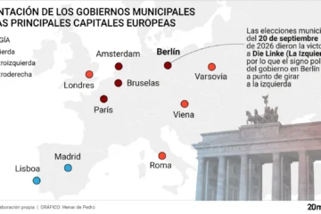 Londres, París, Roma y ahora Berlín: por qué Lisboa y Madrid son la ‘excepción ibérica’ al voto progresista en las grandes urbes de la UE