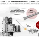 Marruecos sigue comprando en Israel: así es es la ‘Honda de David’, el sistema defensivo que incorporará a sus Fuerzas Armadas